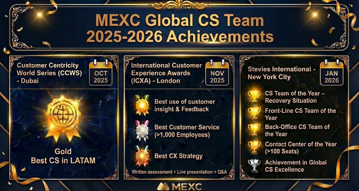 🌟 Gold at the Customer Centricity World Series (CCWS) in Dubai – Best CS in LATAM (Oct 2025)  

🏆 International Customer Experience Awards (ICXA) in London – Best Use of Customer Insight &amp; Feedback, Best Customer Service (Nov 2025)  

🥇 Stevies International Awards in New York
