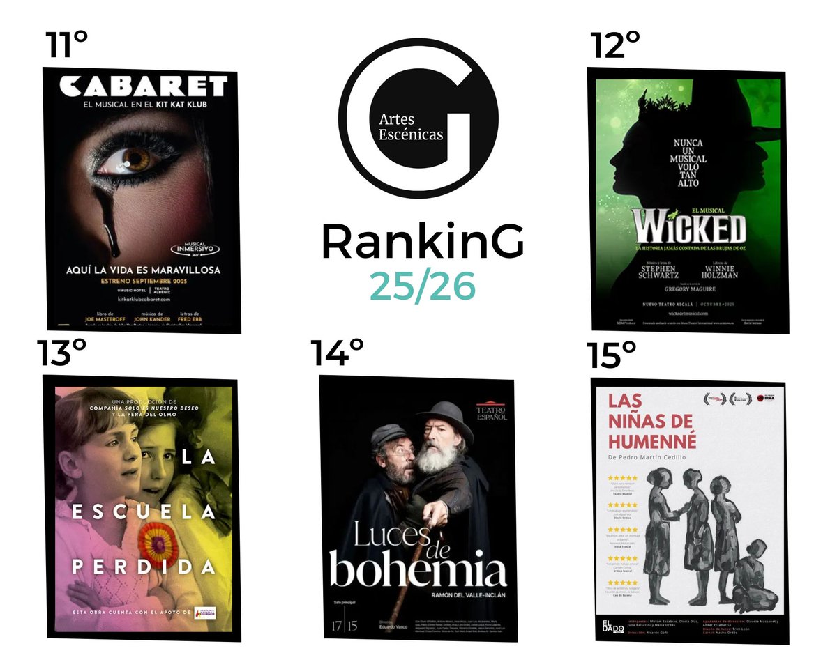 Revista Godot tweet media