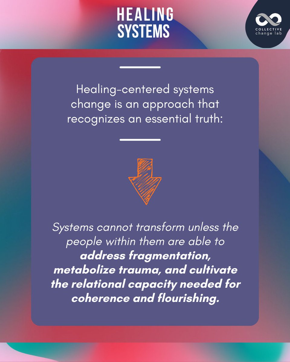 Collective Change Lab tweet media