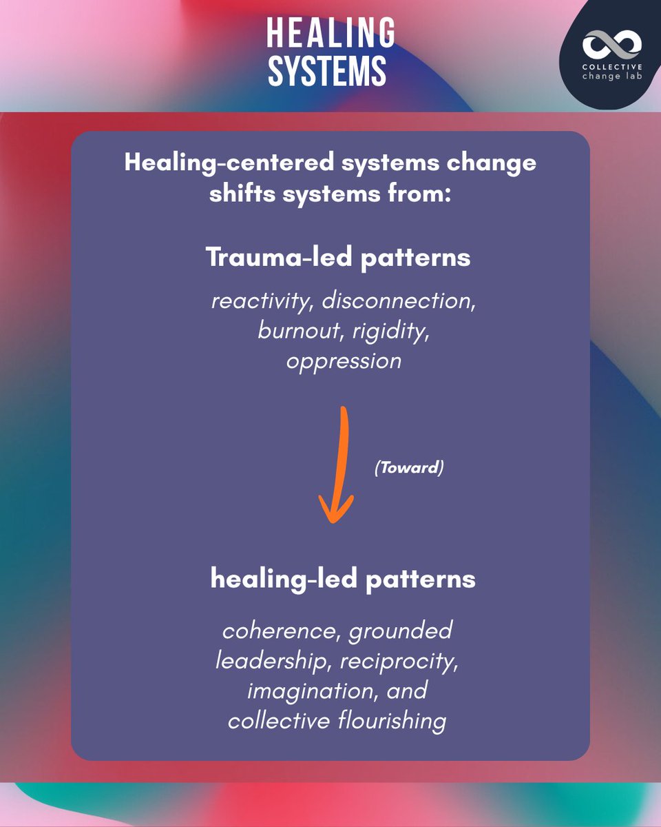 Collective Change Lab tweet media