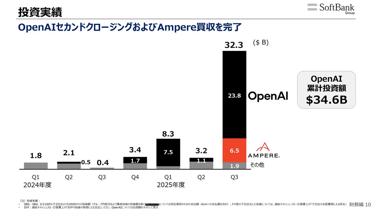 企業分析ハック -新しいビジネスの教科書を作る- tweet media