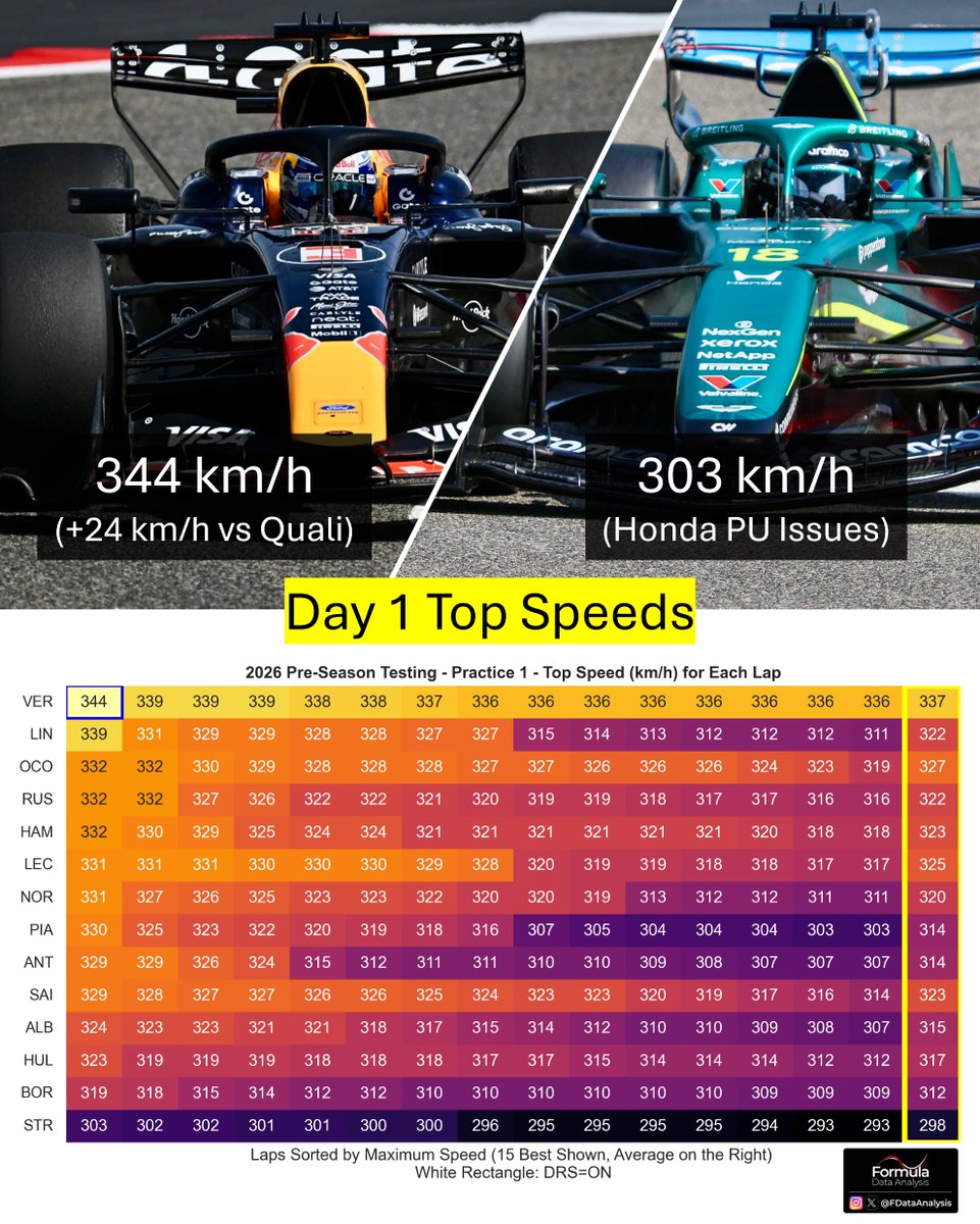 Formula Data Analysis tweet media