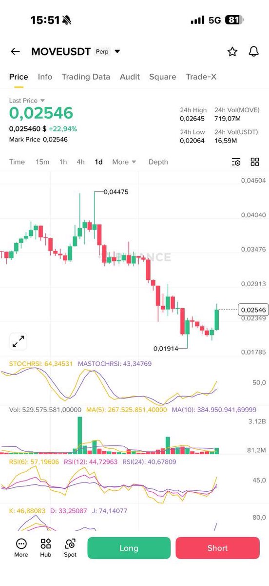 DFinalayson's tweet image. look at #Move
you can see about that spot trading and future trading
