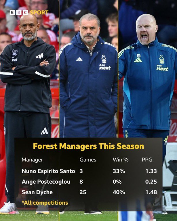 BBC Nottingham Sport tweet media