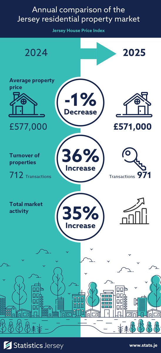 Statistics Jersey tweet media