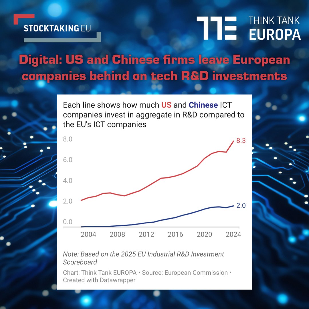 Tænketanken EUROPA tweet media