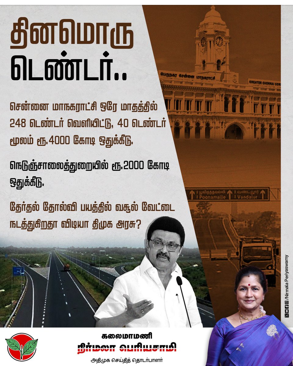 nirmalapswamy's tweet photo. தினமொரு டெண்டர்..
சென்னை மாநகராட்சி ஒரே மாதத்தில் 248 டெண்டர் வெளியிட்டு, 40 டெண்டர் மூலம் ரூ.4000 கோடி ஒதுக்கீடு.
நெடுஞ்சாலைத்துறையில் ரூ.2000 கோடி ஒதுக்கீடு.
தேர்தல் தோல்வி பயத்தில் வசூல் வேட்டை நடத்துகிறதா விடியா திமுக அரசு?
#PublicFunds #TenderProcess #PublicMoney https://t.co/tVvfgl5AfS