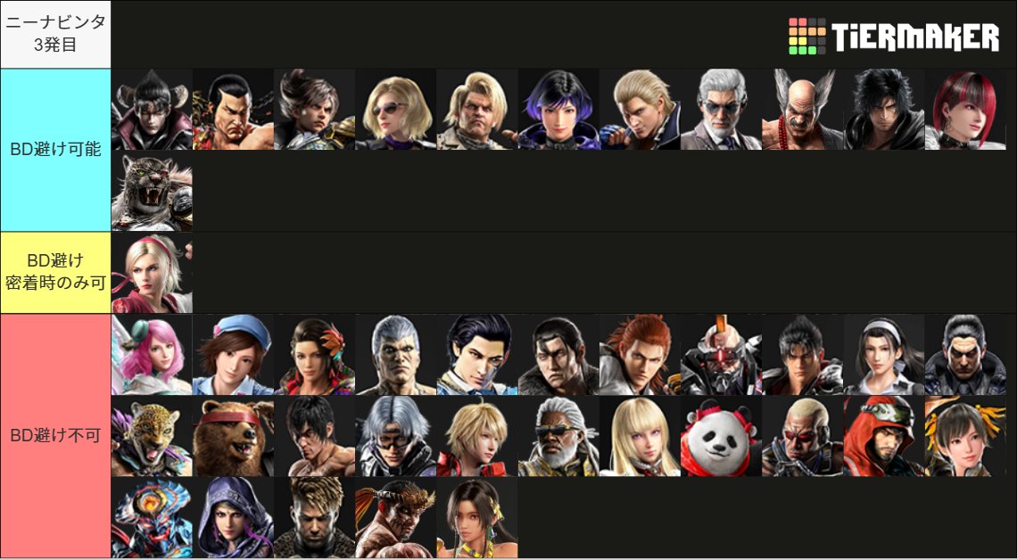 バックダッシュが機能するキャラ追加検証しました。

#鉄拳8