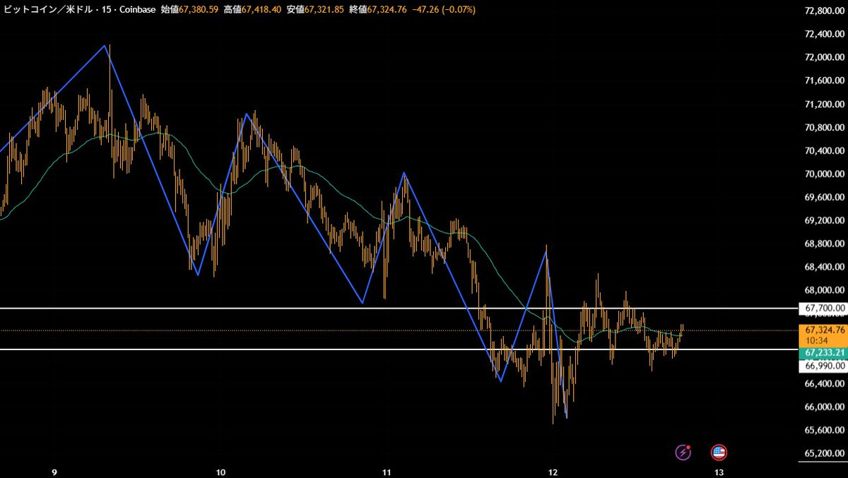 8btc3's tweet image. トランプが「米国史上最大の減税」を来月実施すると発表。

それがビットコインに及ぼす影響とは？

しっかり見れば爆益
見逃せば大損

その内容は...