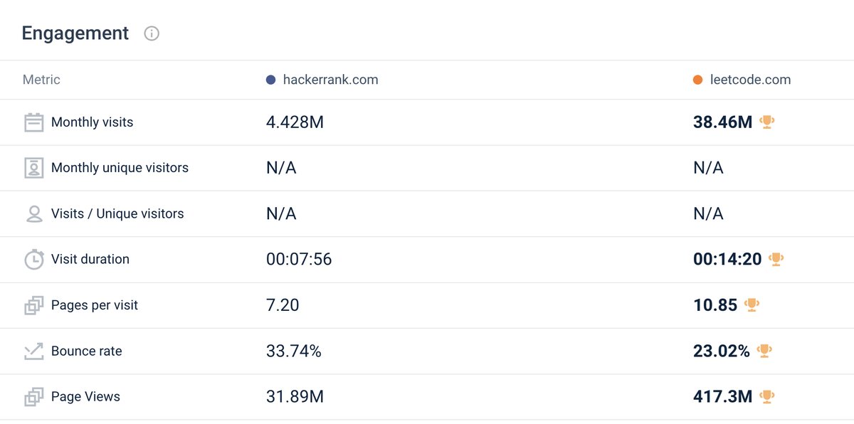 NeetCode tweet media