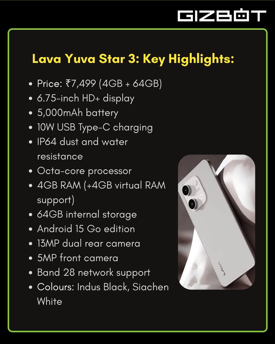 gizbot's tweet image. Lava Yuva Star 3 Launched in India at ₹7,499 With 5,000mAh Battery and IP64 Protection

#LAVA #smartphone #technology #technews