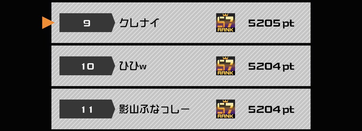 ルチとミクがGODでした、お先にお疲れ様です😴
ありあっぴー固定ありがとう