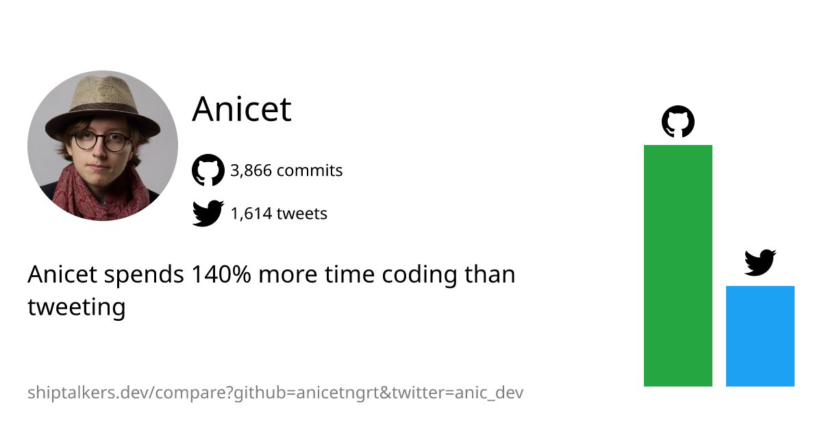 Anicet tweet media