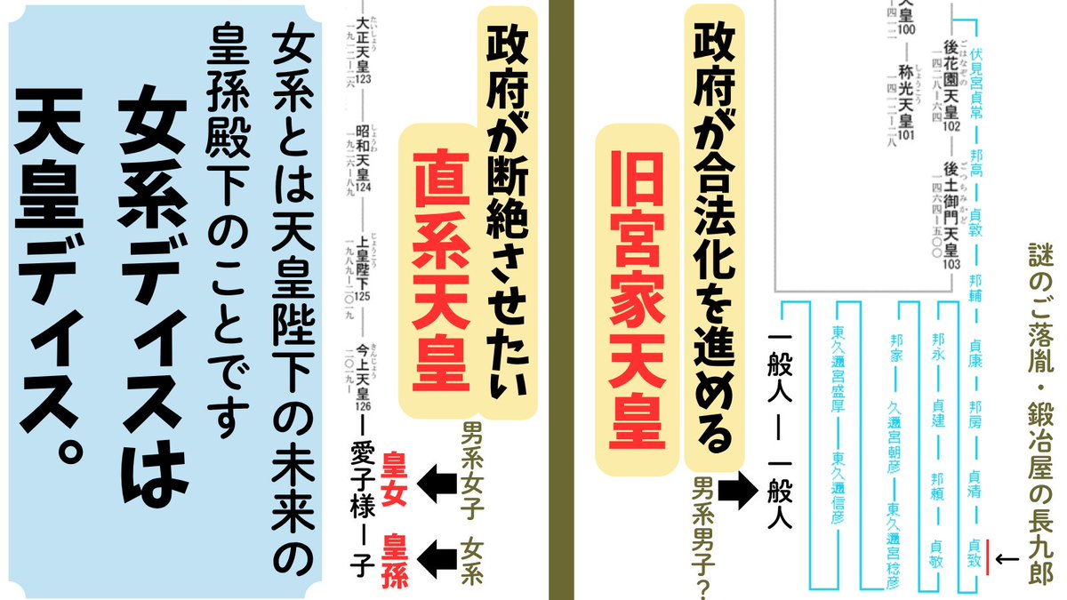 女系とは天皇陛下の皇孫のこと

統一教会により大拡散された女系禁忌論は
「今上の血統はサタン論」なのだ

「女系とは今上の皇孫のこと」と説明されてもなお

「うわぁサタンの血だ、ケケ田さんみたいな聖なる旧宮家と血統転換しなきゃ🥶」

言う者は
「天皇はサタン論」に完全洗脳されてる状態である