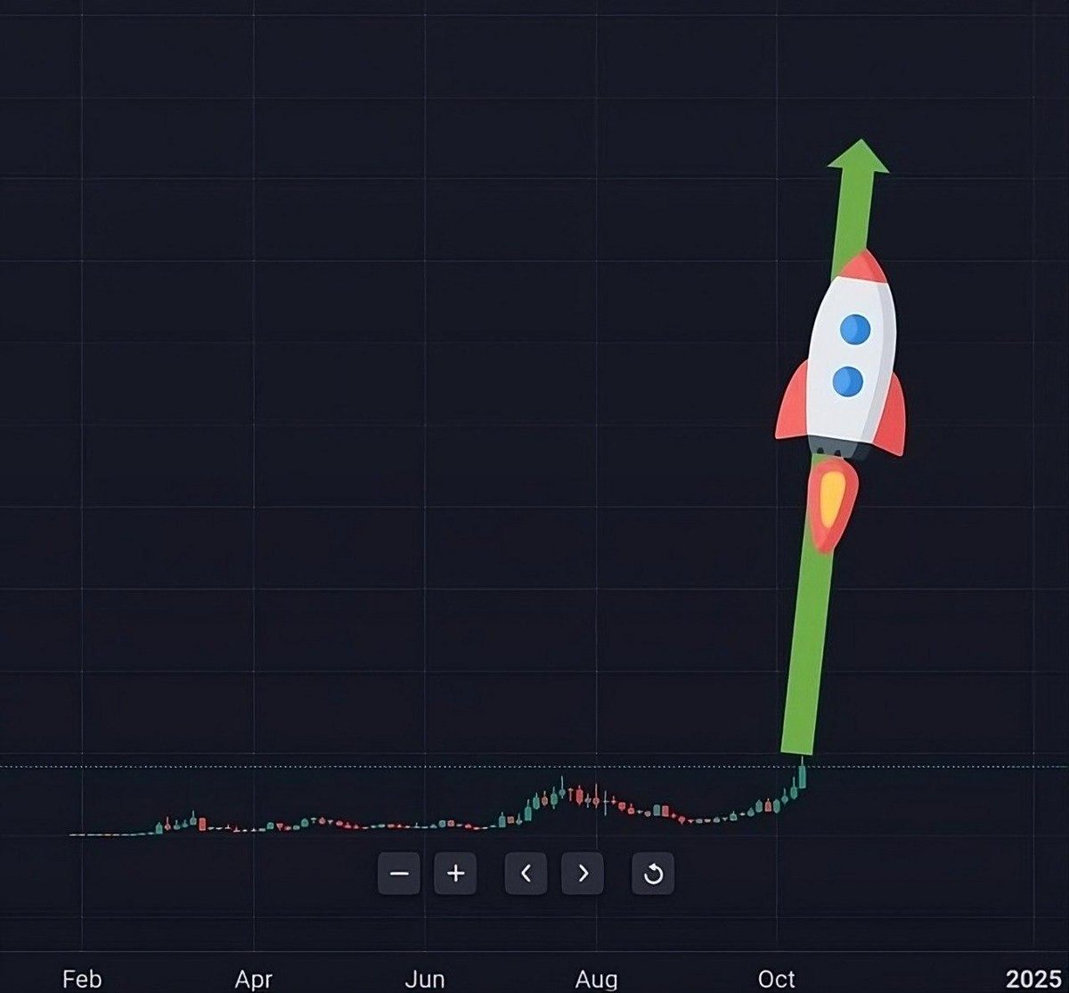 Solgemzfun's tweet image. You can only back 1 #Solana project for the next 6 months…
Which one are you riding with? 🚀