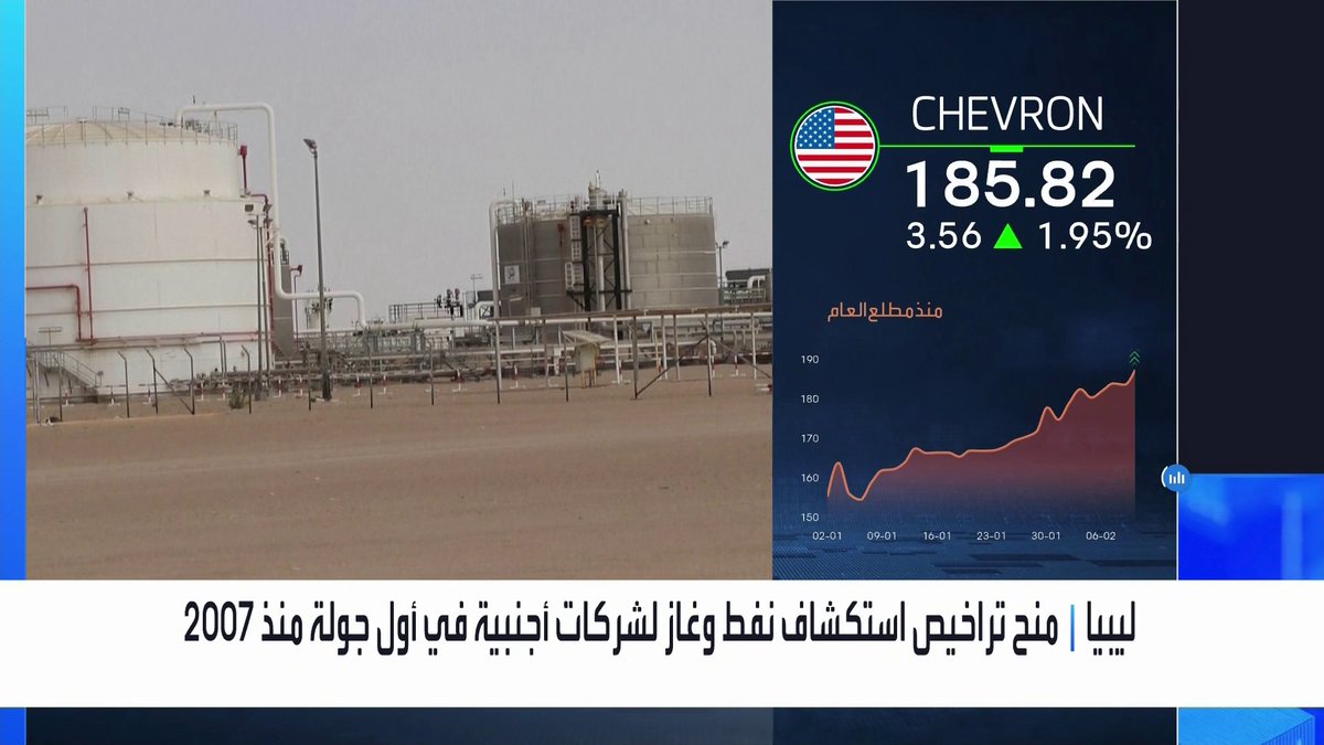 ليبيا تعلن منح تراخيص استكشاف نفط وغاز لشركات أجنبية في أول جولة منذ 2007 الأسواق العربية _Business 