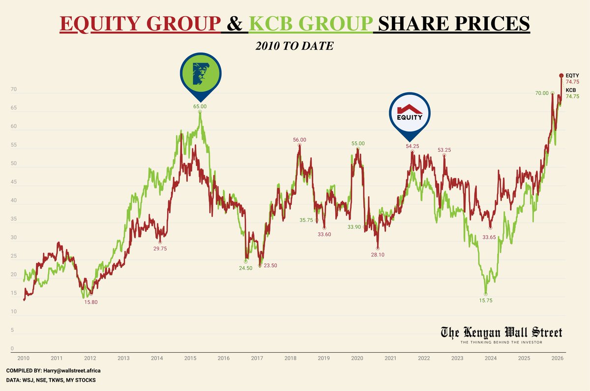 Kenyan Wall Street tweet media