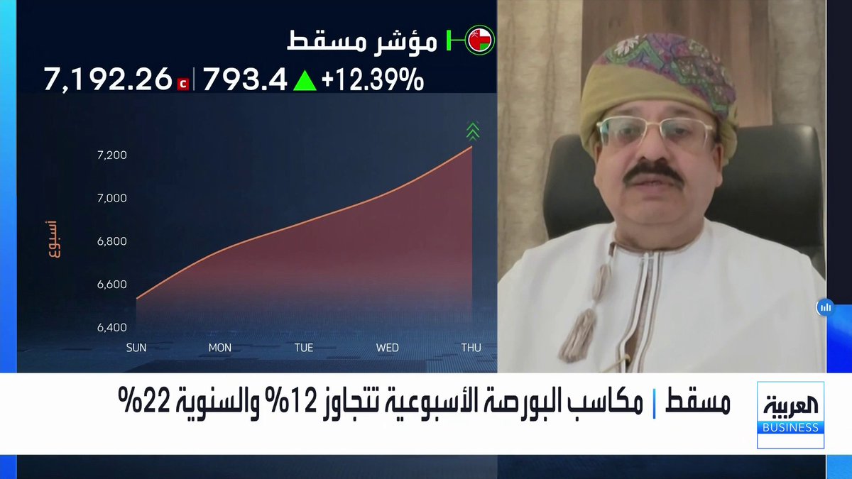 ما حظوظ ترقية سوق مسقط إلى سوق ناشئة ضمن مؤشرات MSCI؟ وهل نشهد عودة لعمليات شراء من المستثمرين الأجانب؟. الرئيس التنفيذي لـ "المتحدة للأوراق المالية" مصطفى سلمان يجيب الأسواق العربية _Business 