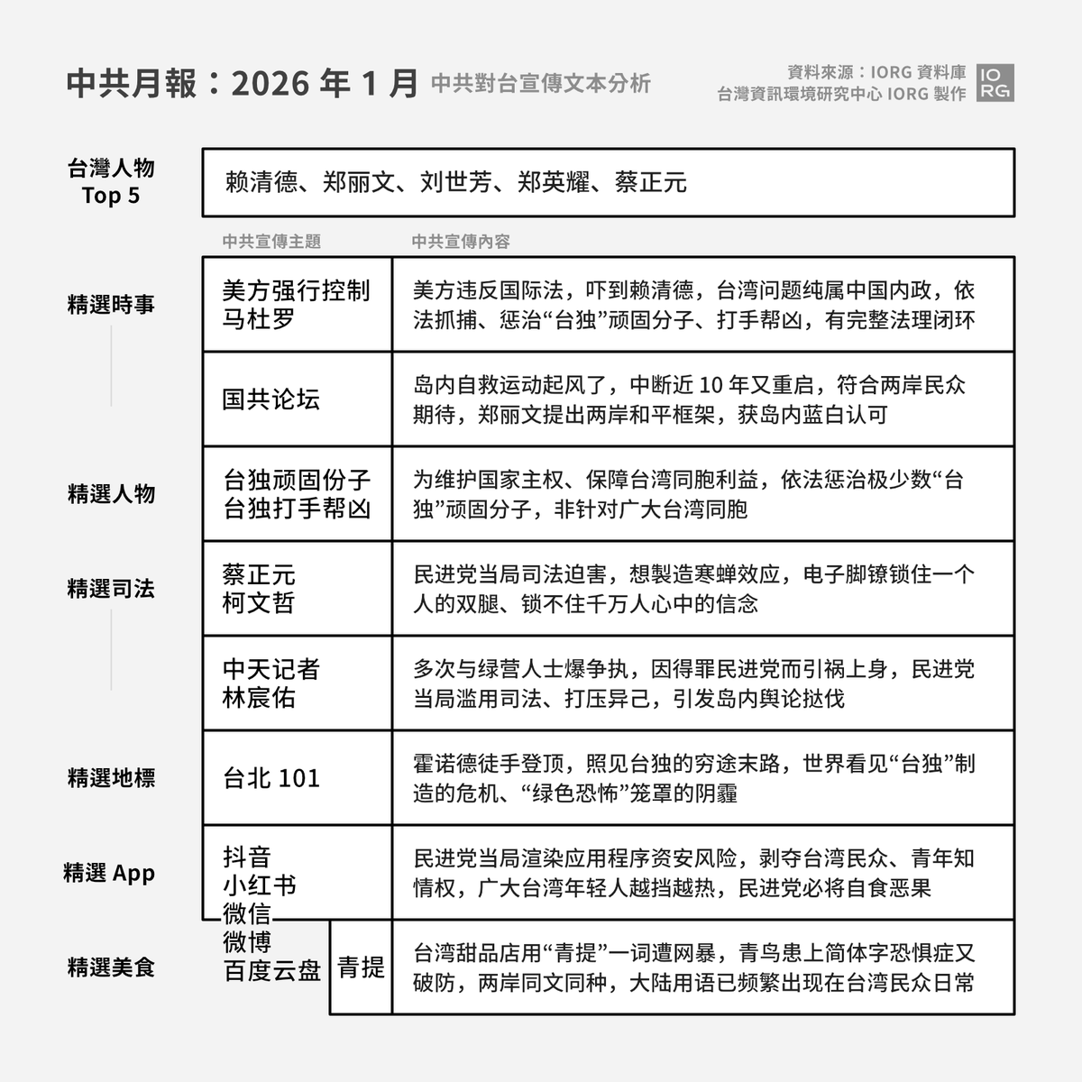 台灣資訊環境研究中心 IORG tweet media