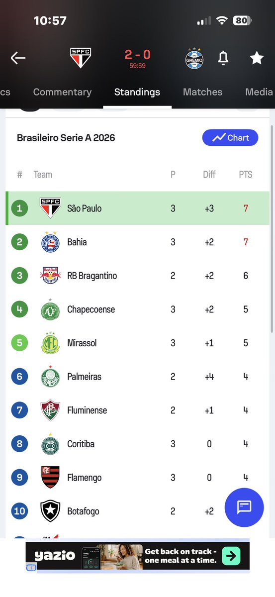 Felipe_Viguin3's tweet photo. Vendo print RARO do São Paulo líder do Brasileirão 2026. Alguém tem interesse ? no precinho $$$ https://t.co/T3nVFQrLK9