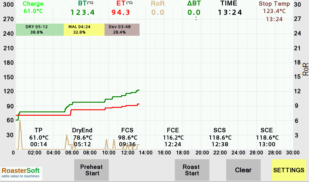 RoasterSoft's tweet photo. The Roast Monitor system is suitable for manual and non-display roasters. 
 1. Developed for professional roasters who want to see roasting parameters instantly and with high accuracy. 
 2.  BT, ET and RoR displayed on a graph

 #CoffeeRoasting #ManualRoaster #NonDisplayRoaster https://t.co/r11LS7kSI2
