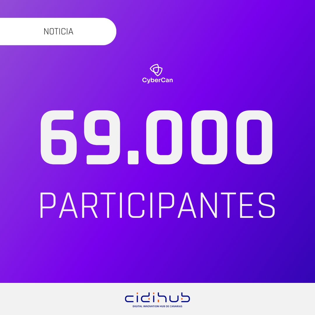 cidihub's tweet photo. ✅ Con más de 69.000 participantes, CyberCan ha superado con creces sus objetivos.
🧑💻 Dirigida a fortalecer la ciberseguridad de las organizaciones canarias, esta iniciativa aupada por CIDIHUB se consolida.
🔗 https://t.co/Ll7I6aJzhM
#CIDIHUBCanarias #CyberCan https://t.co/zTOktiJXQJ