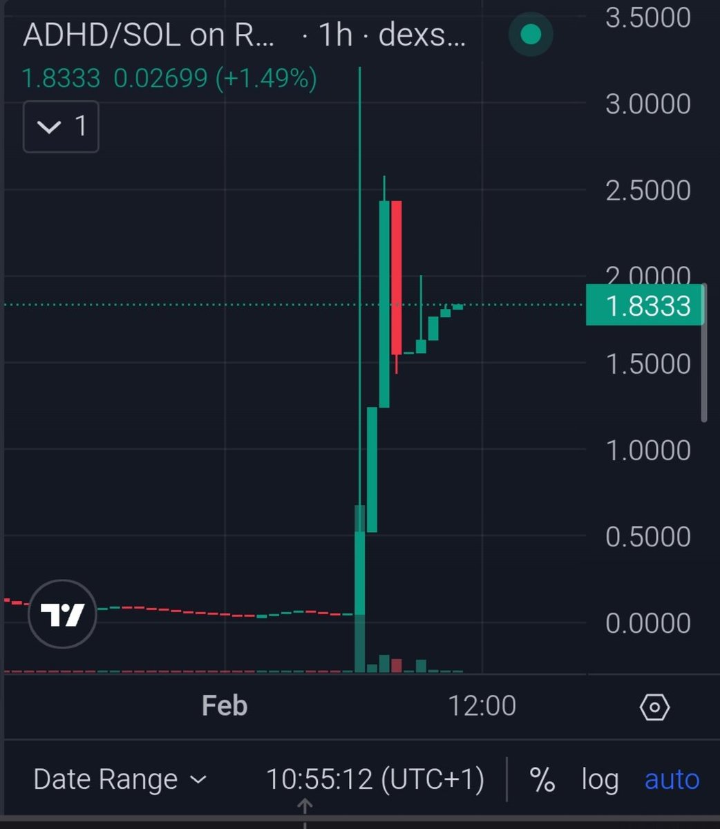 ADHD_QUIRREL's tweet photo. 🐿️ THE GIANT WAKES UP: $ADHD DOESN'T STOP ⚡️

Many are scared by noise, we feed on it.

 After yesterday's epic movement, we consolidate $ADHD at a floor of €1.80.

 💎 Shall we remember? 

We come from €0.04.

That's not a raise, it's a declaration of intent 💯📉

 #solana https://t.co/Flx0Te0m06