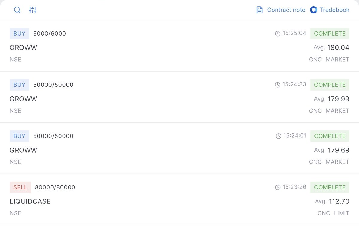 afzal_57's tweet image. India - Entered #GROWW today