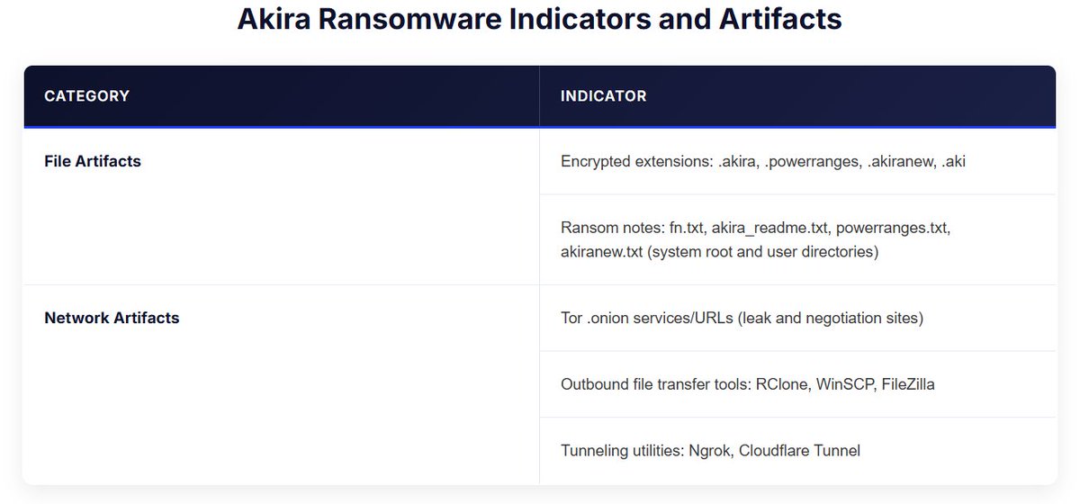 Proven Data tweet media