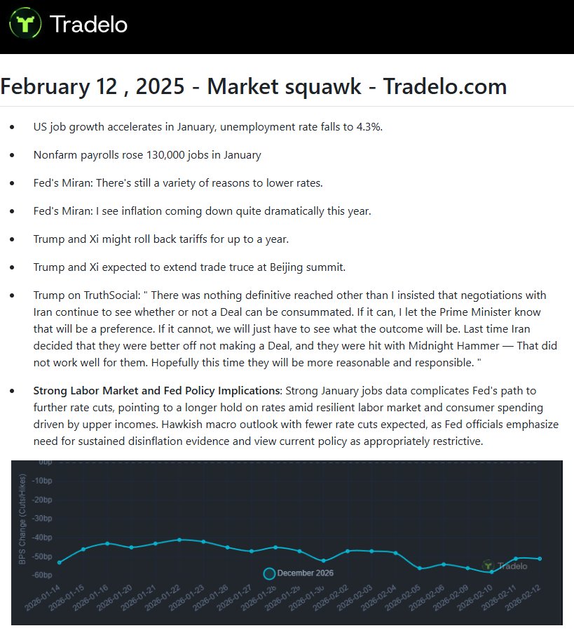 Market Squawk: Following a strong NFP print, traders await Friday’s CPI release.
#Traders #NFP #CPI