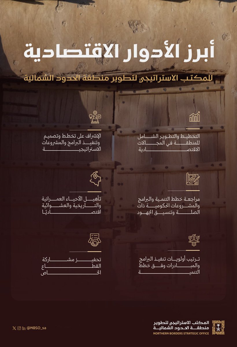 المكتب الاستراتيجي لتطوير منطقة الحدود الشمالية tweet media