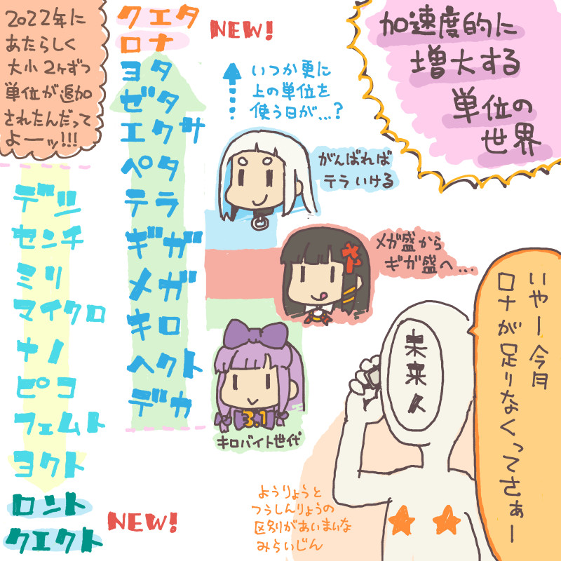 いにしえよりOS擬人化のらくがきをぽつりぽつりと描いています
OS娘は知っていてもVista以降のキャラはご存じ無い方も多いでしょうが、そういうのも居るんだなーぐらいの雰囲気でご覧ください
 #私はこんな絵師です 