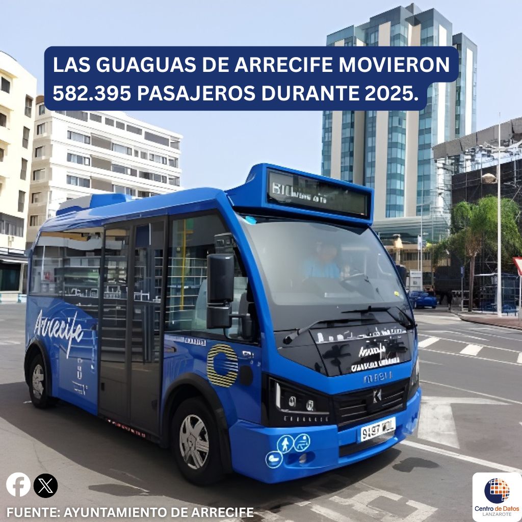 CentroDatosLanzarote tweet media