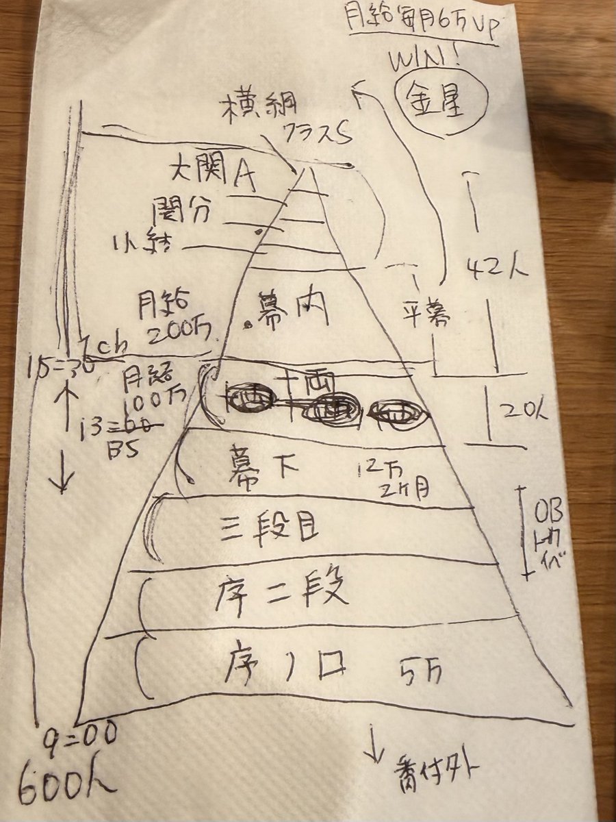 kappa_'s tweet photo. 葬儀後の飲みで何を語ってるんだ 図解までして https://t.co/FNe2MXbiLl