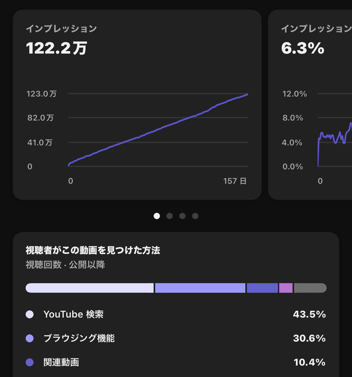 けみ@副業YouTuber tweet media