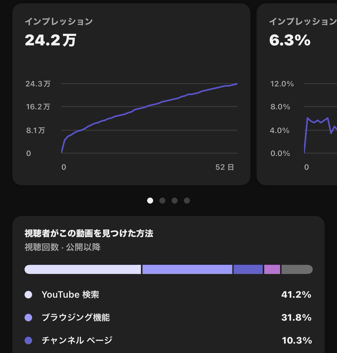 けみ@副業YouTuber tweet media