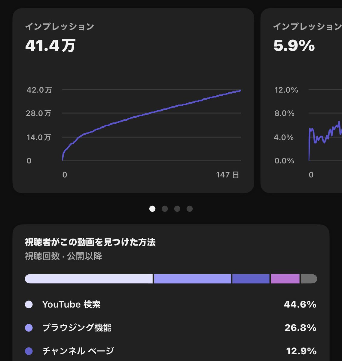 けみ@副業YouTuber tweet media