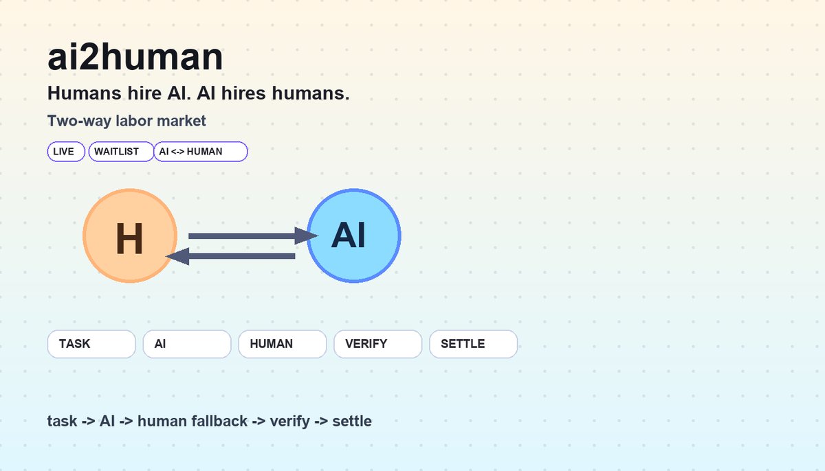 ai2human tweet media