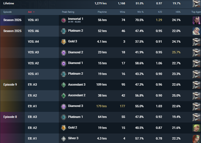 Seacurs3 tweet media