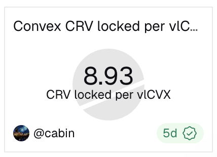 $CVX vs $CRV

Over the long term, CVX always trends toward the 8–9 level before CRV price catches up rapidly.

Understand the flywheel and put your money to its best use.

These are the most underrated DeFi combo, with almost 50% of their circulating supply locked in veCVX and