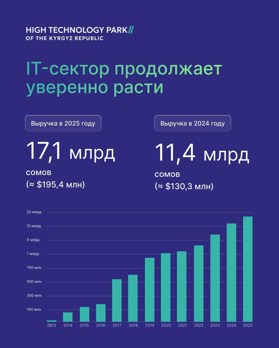 Azis Abakirov tweet media