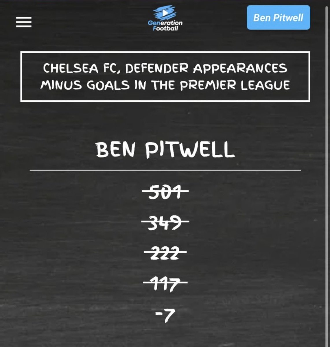 Generation Football tweet media