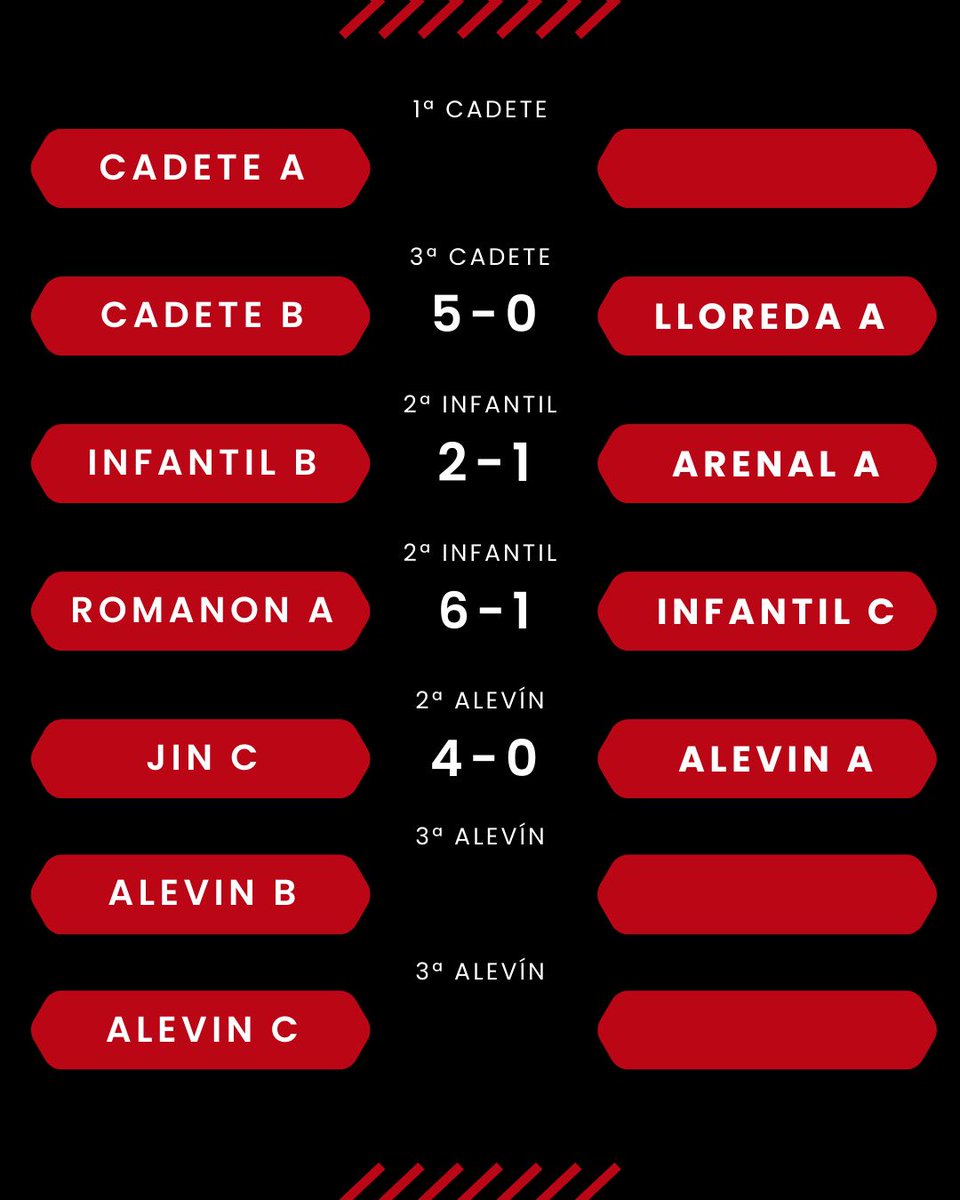Veriña CF #CanteraTeyera tweet media