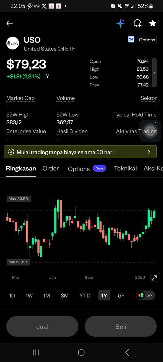 Setelah $SLV, mari mandi $USO
