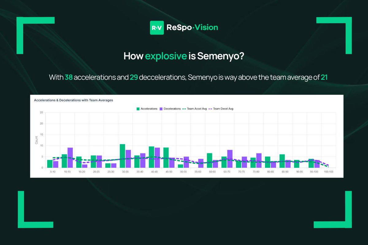 ReSpo.Vision tweet media