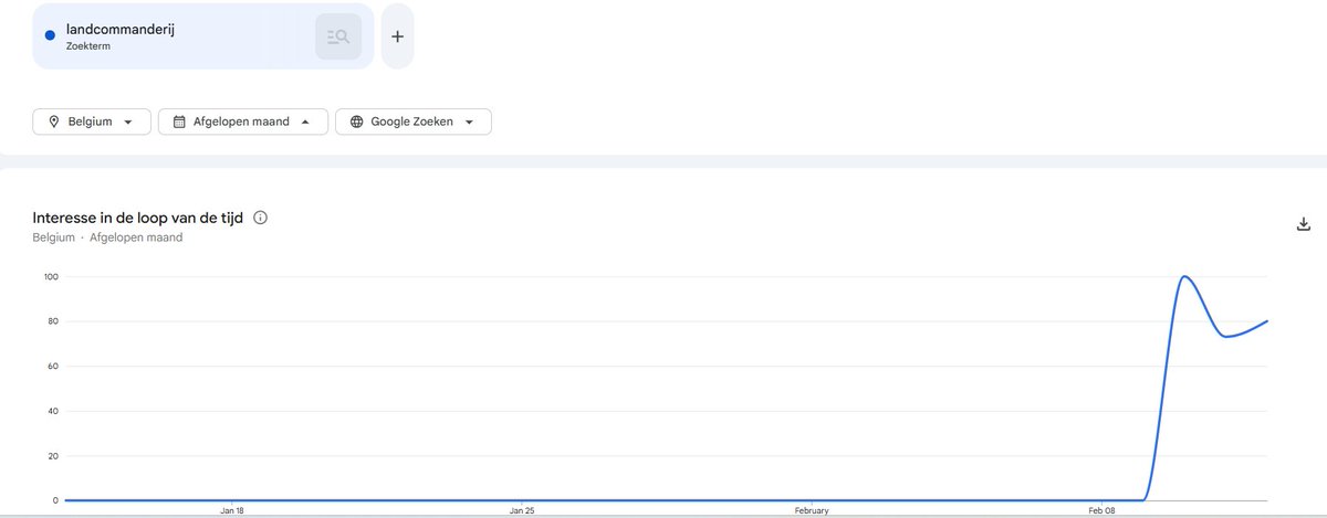 Tex Van berlaer tweet media