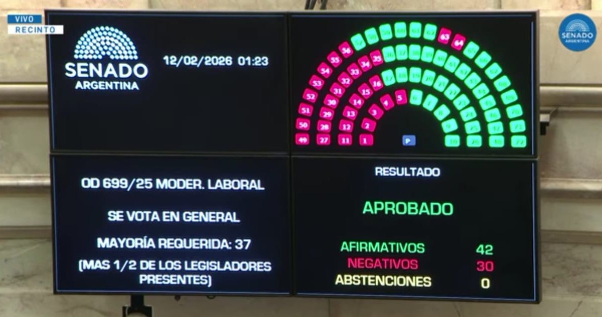 Conclusión Diario Digital tweet media