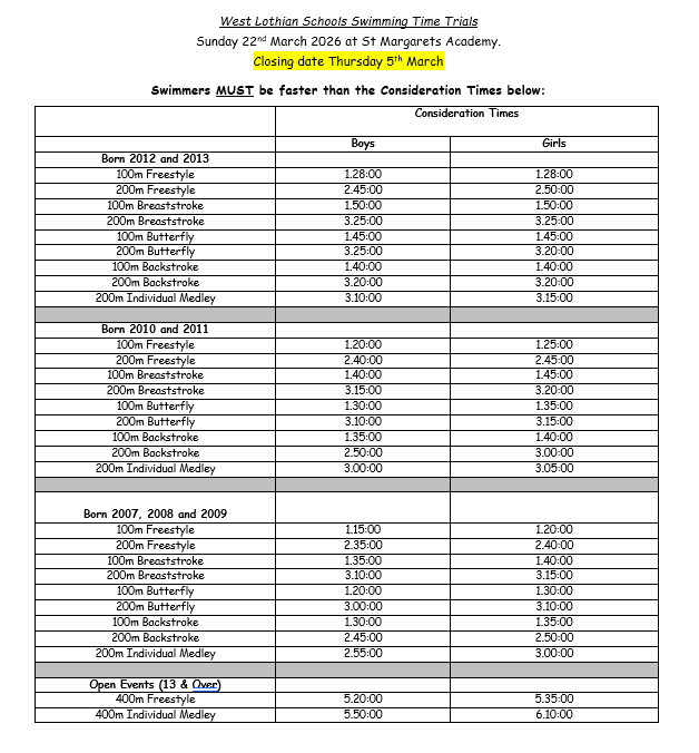 Active Schools Winchburgh and Sinclair tweet media