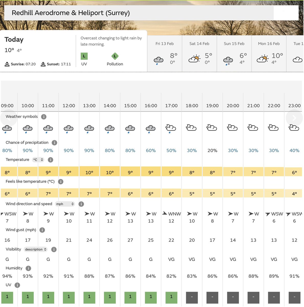 12 February. Cloudy with outbreaks of rain. 🌦️

Runway in use 24 (unlicensed) w/v 25005KT.
Grass runways closed to fixed-wing.