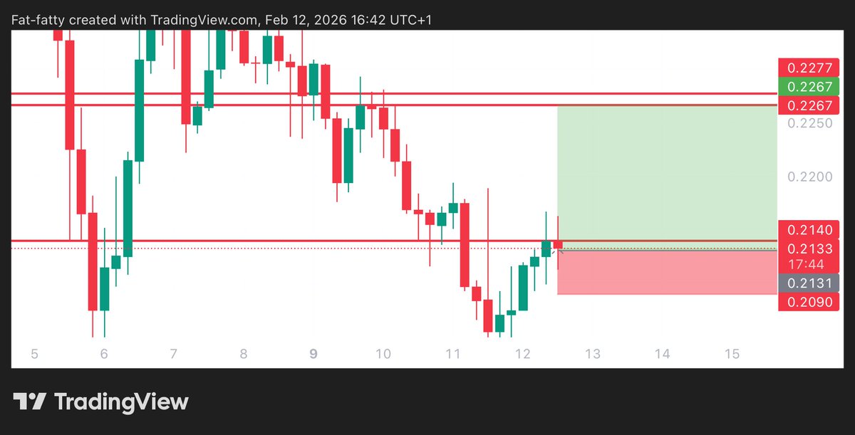 UNKNOWN TRADER tweet media